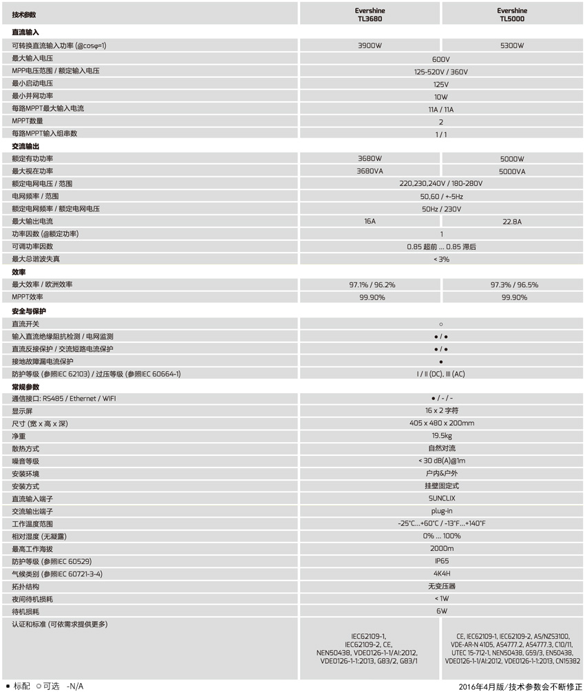 單相組串型光伏并網(wǎng)逆變器 3~5KW-2.jpg