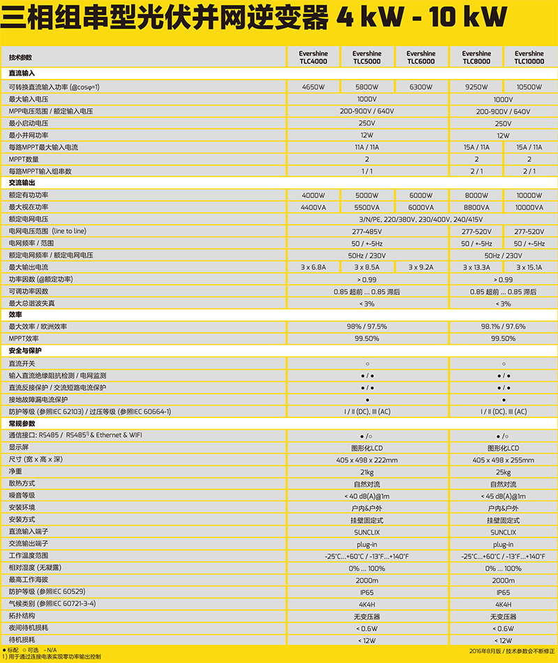 三相組串型光伏并網(wǎng)逆變器 4~10KW-2.jpg